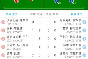 爱游戏娱乐平台 -西亚卡姆连续二十场比赛得分超过战术调整，巴塞罗那不断突破！的简单介绍