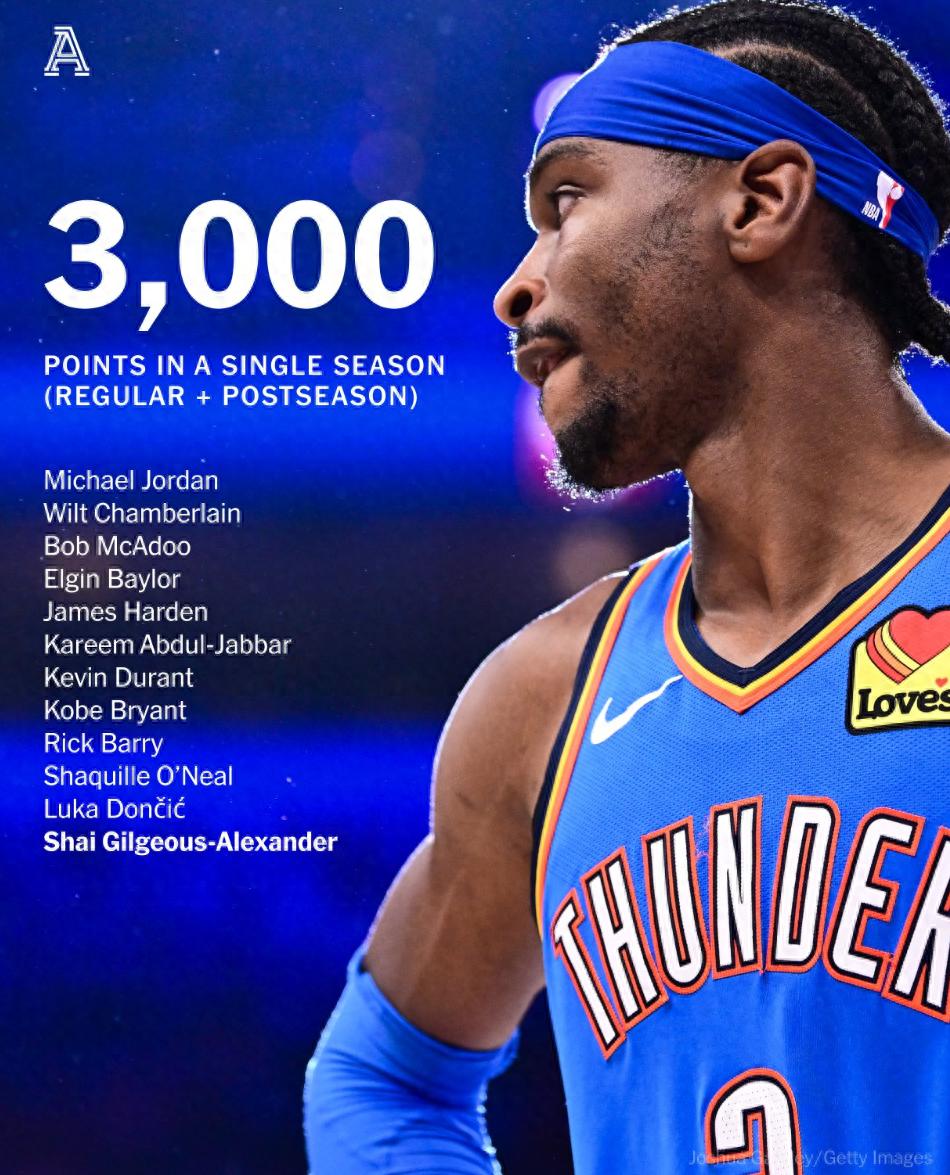 俄克拉荷马雷霆发布备战花絮；赛前门线救险；NBA常规赛任务艰巨；身体对抗强度拉满的简单介绍